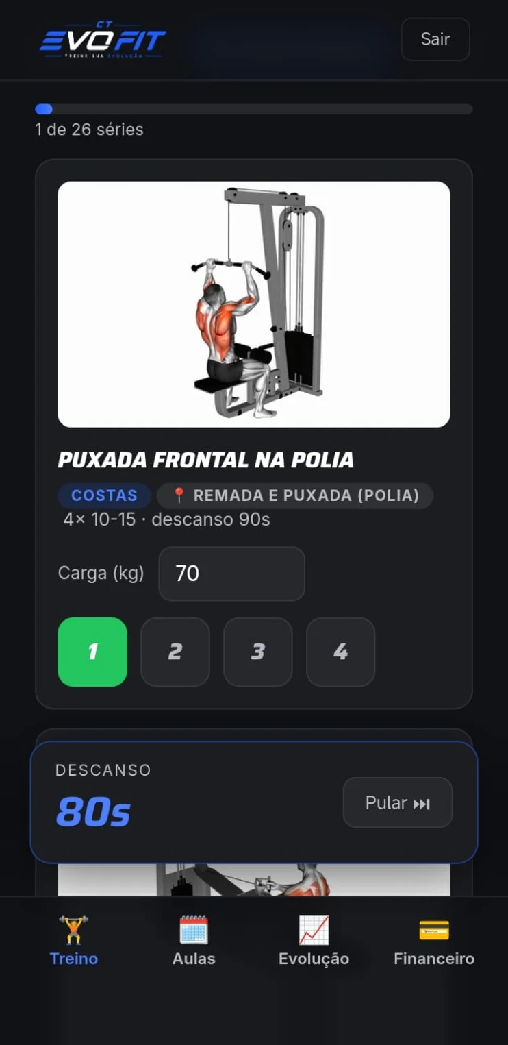 Aplicativo do aluno do CT EvoFit no celular: treino do dia com o exercício, a carga, as séries e o tempo de descanso, e abas de aulas, evolução e financeiro