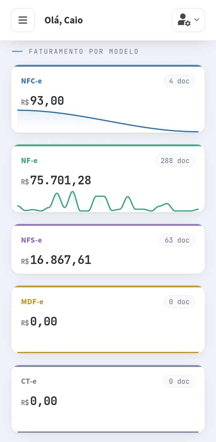 O mesmo Portal do Contador no celular, com o faturamento por modelo de nota
